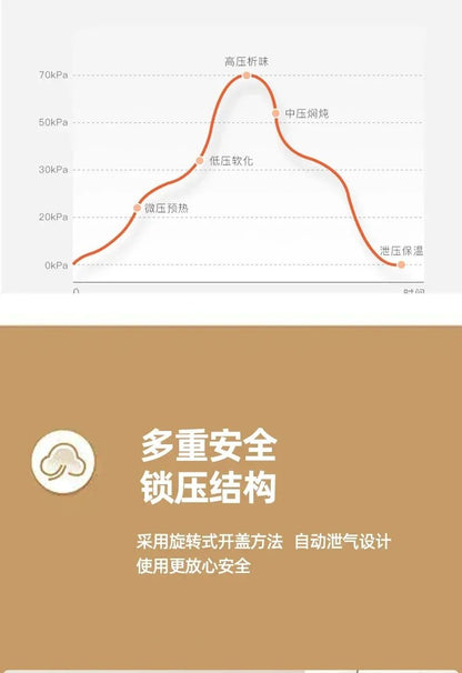 220V Effortlessly Cook Delicious and Nutritious Meals with Changli Electric Pressure Cooker AD