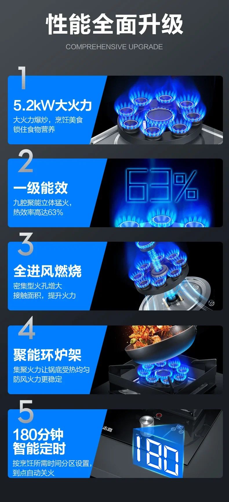 220V Energy-Saving Gas Cooker with Powerful Flame, Single Burner Natural Gas Cooktop for Home Kitchen A