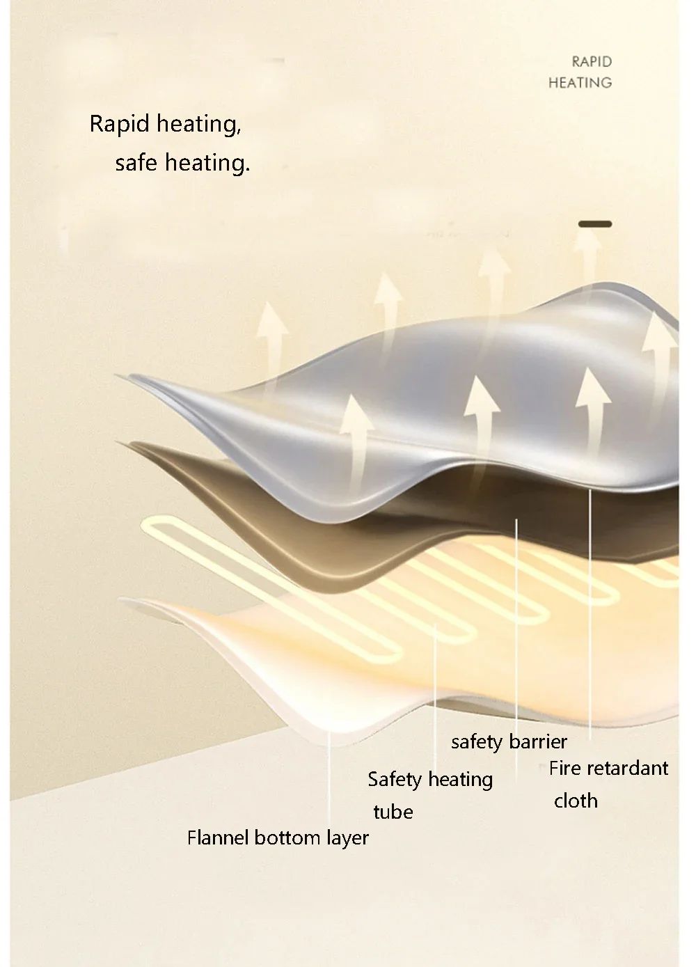 2025 Nova Almofada de Aquecimento Elétrica Cobertor Cama para Pets Gatos Cães Almofada de Aquecimento de Inverno Quente Filhotes Impermeável Inverno