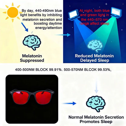 SHINU sleep better red lenses blue light filter glasses for men orange eyepieces gaming glasses Sleep aid glasses man customized