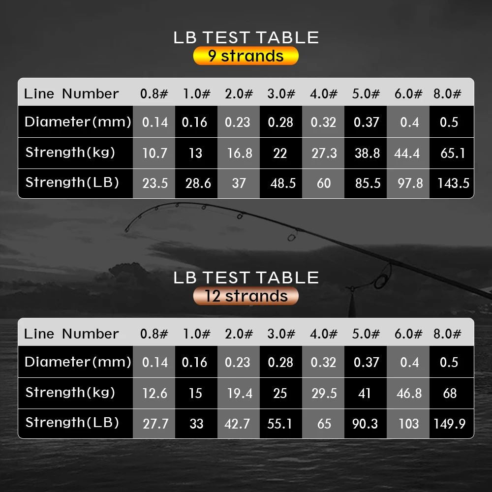 Linha de Pesca Trançada JOF Sea Fishing Forte PE X12 300M 500M 1000M 12 Fios 33lb~149.9LB Linha de Pesca Original
