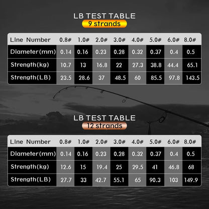 Linha de Pesca Trançada JOF Sea Fishing Forte PE X12 300M 500M 1000M 12 Fios 33lb~149.9LB Linha de Pesca Original