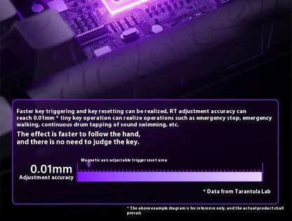 Teclado AULA Mini60 HE Magnetic Switch RGB Tri Mode Sem Fio Mecânico 8000Hz 0.01mmRT Teclado Gamer Presentes para Gamers