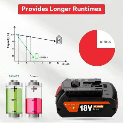 Para bateria Bosch Profissional 18V 12.0Ah, compatível com GBA GBH GSR GSB, bateria de substituição para BAT618 BAT609 BAT620