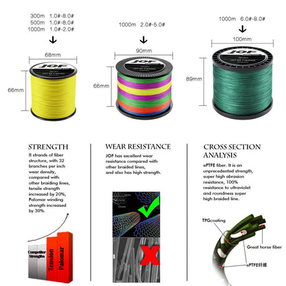 Linha de Pesca Trançada JOF Sea Fishing Forte PE X12 300M 500M 1000M 12 Fios 33lb~149.9LB Linha de Pesca Original