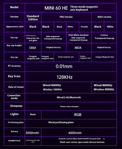 AULA Mini60 HE Magnetic Switch Teclado RGB Tri Mode Sem Fio Teclado Mecânico 8000Hz 0.01mmRT Teclado Gamer Presentes para Gamers
