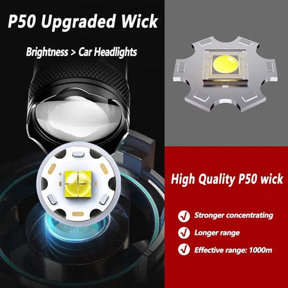 Portable Strong Light LED Flashlight Rechargeable Telescopic Zoom Torch Safety Emergency Light for Outdoor Camping Cycling Lamp