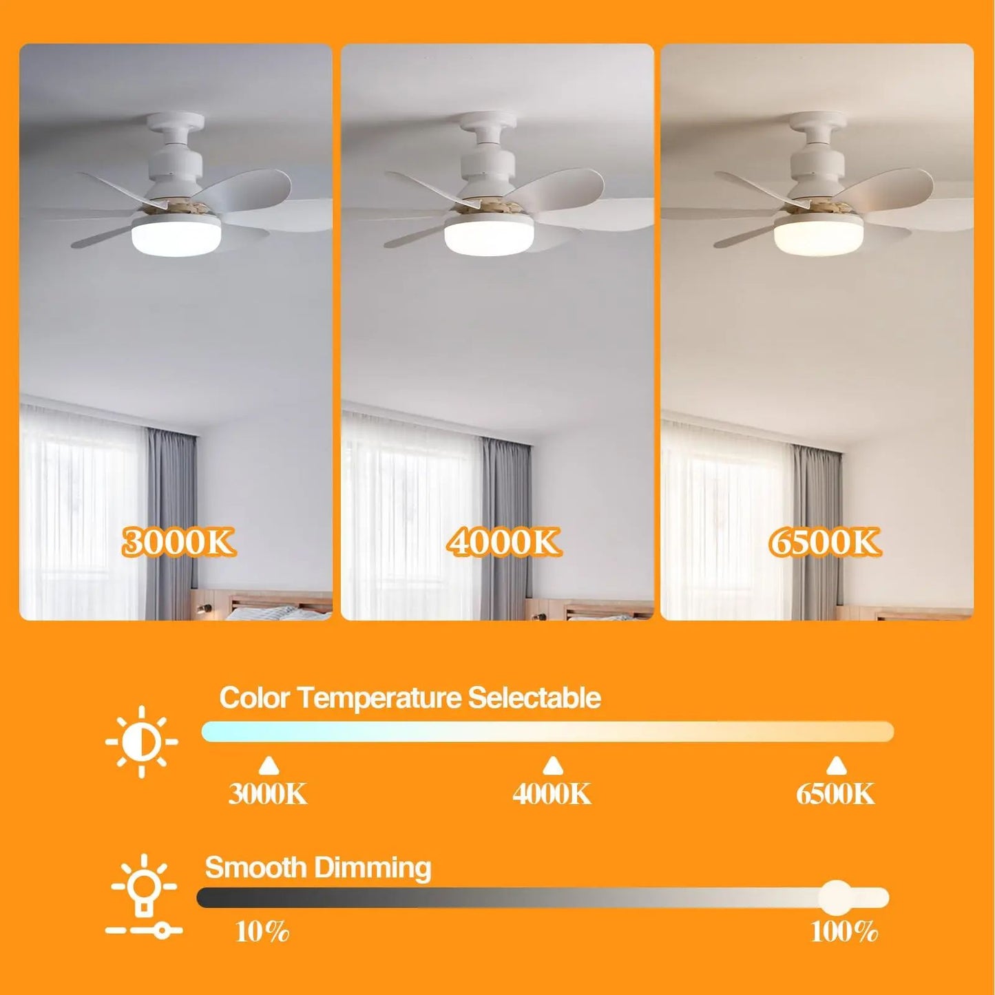 LED 40W ceiling fan light E27 with remote control for dimming, suitable for living room, study, household use, 85-265V