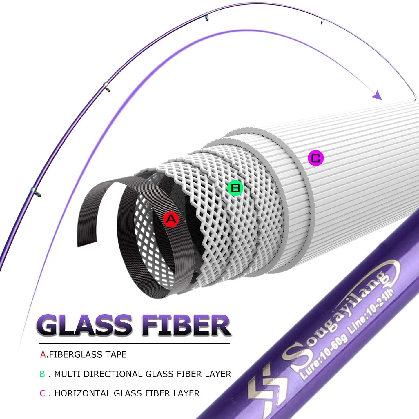Sougayilang 4 Cores Vara de Pesca Telescópica 1,8m-2,7m Fibra de Vidro Cabo EVA Carpa Vara de Pesca Spinning Peso de Pesca 4,5kg