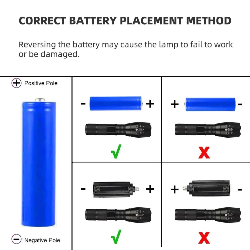 High Power T6 LED Flashlights Camping Torch 5 Light Modes Zoom Light Aluminum Alloys Waterproof Material External 18650 Battery