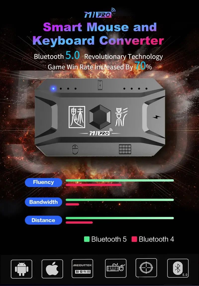 M1 Pro Mobile Game Controller 4 in 1 Mouse Keyboard Adapter Converter BT V5.0 Programmable Adapter Support IOS Android System