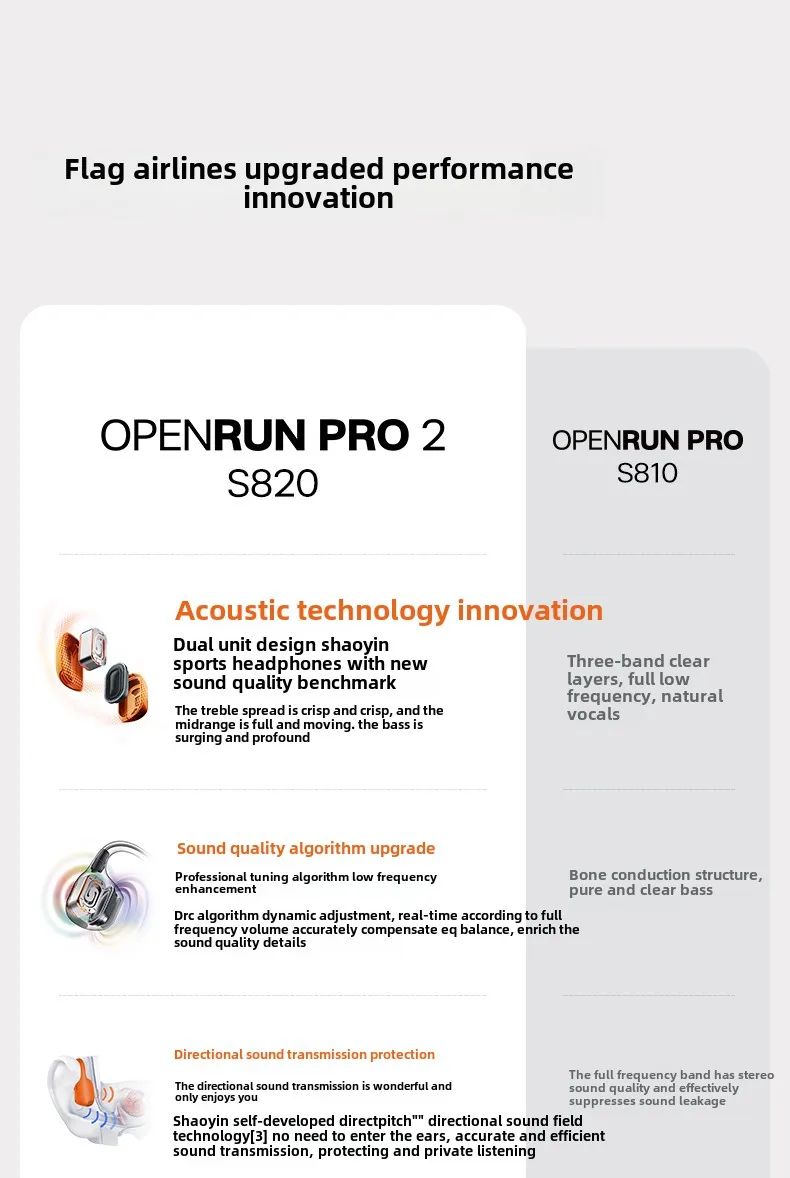 Original SHOKZ OpenRun Pro 2 S820 S821mini Bluetooth Earphones IP55 Waterproof Bone Conduction Headphones Music Sports Earbuds