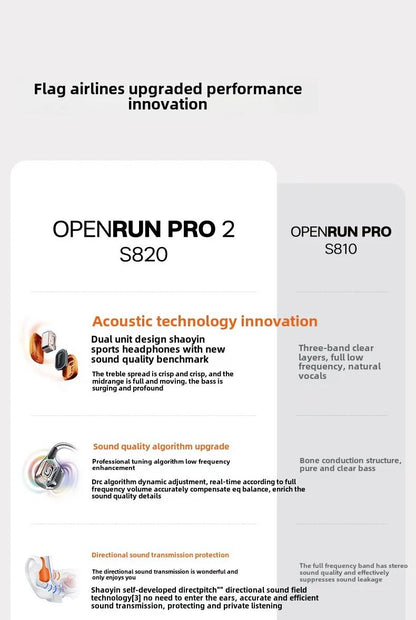 Original SHOKZ OpenRun Pro 2 S820 S821mini Bluetooth Earphones IP55 Waterproof Bone Conduction Headphones Music Sports Earbuds