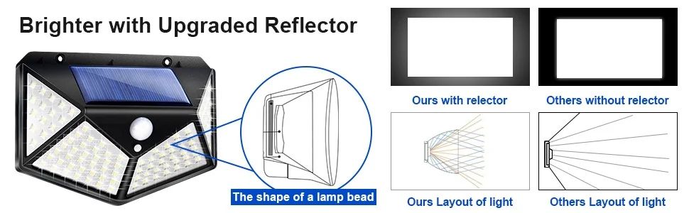 Solar Security Lamp Outdoor Garden Decor Waterproof Solar Powered 100 LED PIR Motion Sensor Spotlight for Yard & Pathway, Fence.