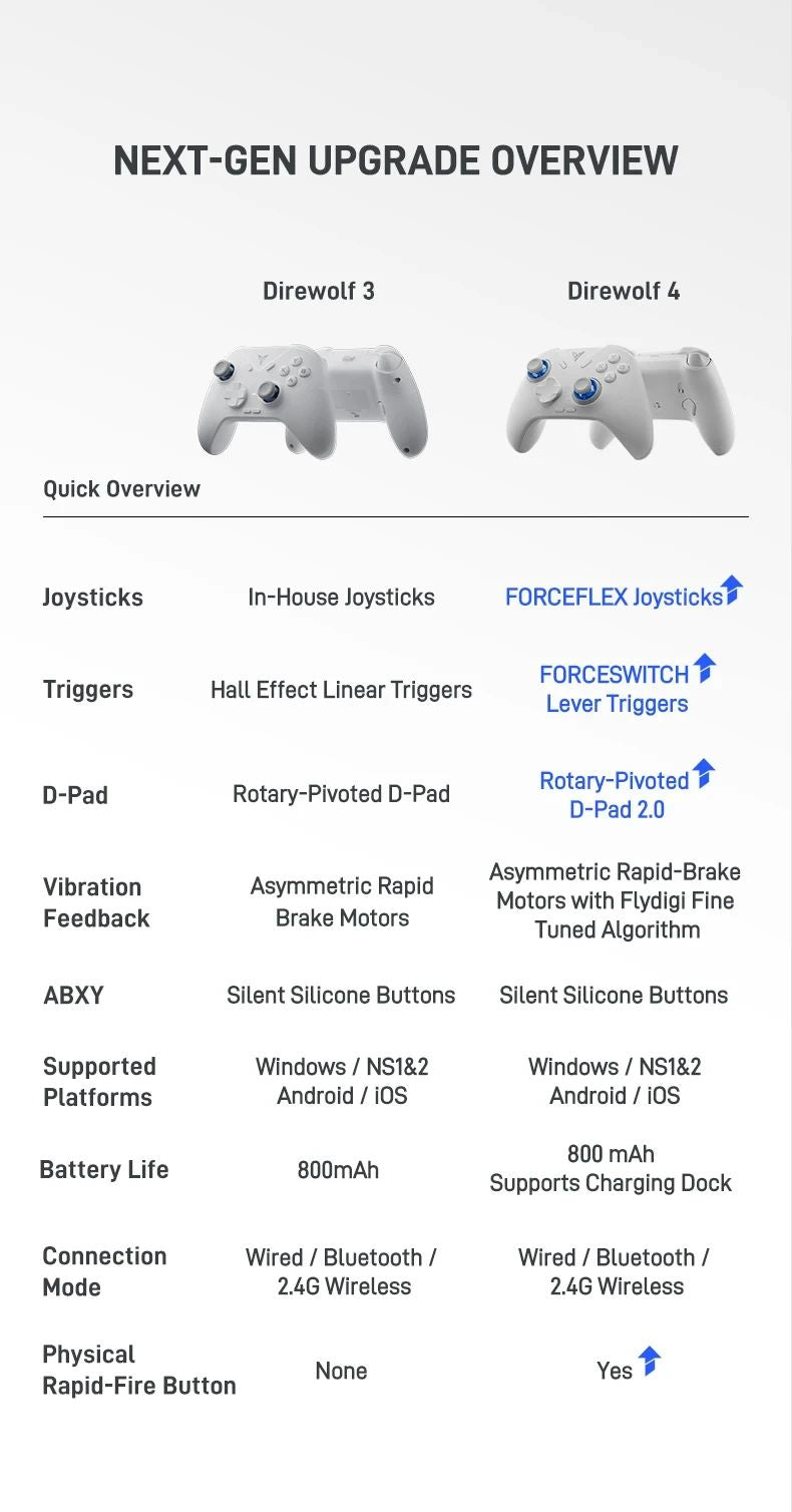 Direwolf 4 Series Arknights:Endfield Gamepad Perlica Joystick Force Adjustment Wireless Anime Game Controller for PC Switch