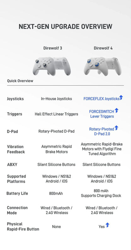 Direwolf 4 Series Arknights:Endfield Gamepad Perlica Joystick Force Adjustment Wireless Anime Game Controller for PC Switch