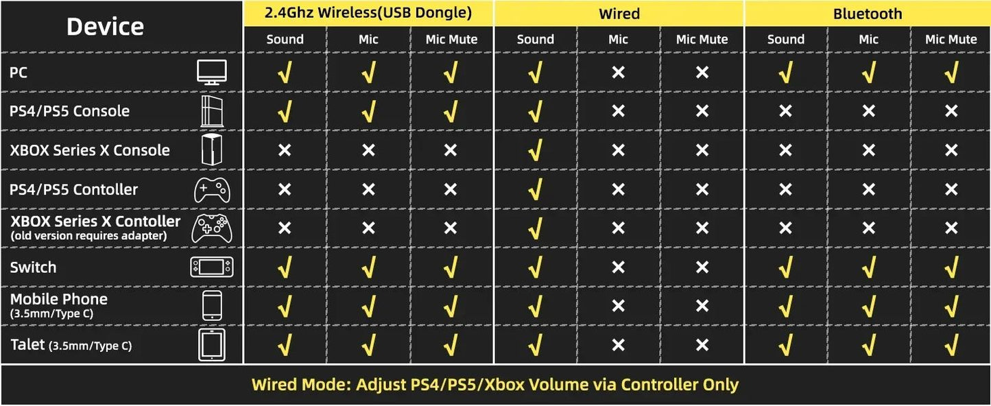 ATTACK SHARK L80PRO Low Latency Wireless Gaming Headset Tri-Mode Bluetooth Ultra-Light 40mm Drivers Headphone for PC PS5 Switch