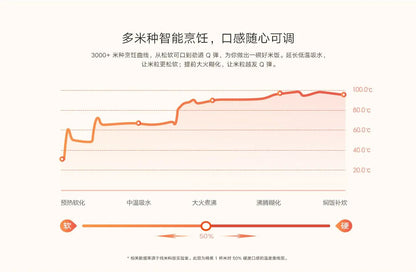 Xiaomi Mijia Smart Rice Cooker Mini 2 Electric Cooking Pot 1.5L Multicooker 220V for Kitchen with Non Stick Home Appliance