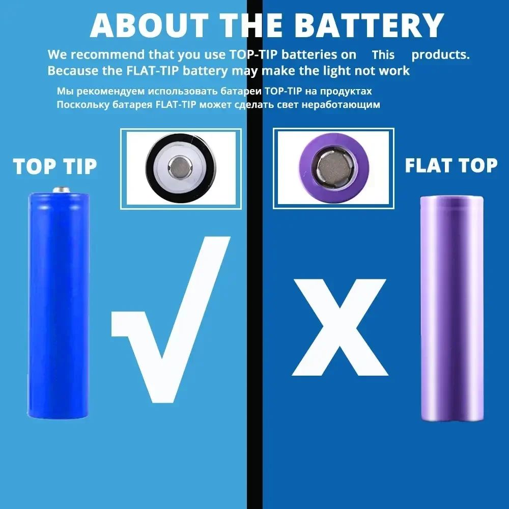 High Power T6 LED Flashlights Camping Torch 5 Light Modes Zoom Light Aluminum Alloys Waterproof Material External 18650 Battery