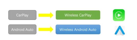 Adaptador Sem Fio Carplay Android Auto para Toyota Mazda Nissan Camry Suzuki Subaru Citroen Audi Mercedes Kia Ford Opel Spotify BT