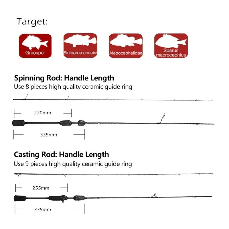 Vara de Pesca Mavllos Resolute Light BFS para Arremesso, Isca 0.8-7g, Linha 2-6lb, Ponta Sólida Rápida, 4 Seções, Carbono, para Pesca de Robalo e Spinning