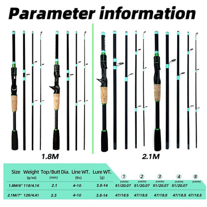 Vara de Pesca de Arremesso e Spinning, Ponta Sólida ML 1,8/2,1m, Ultraleve, para Jigging de Trutas, 4/5 Seções, Pesca