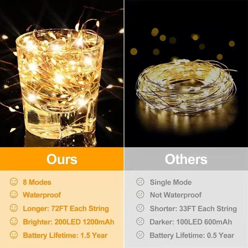 5Packs Solar Led Fairy Light Outdoor Christmas Lights 8Modes Copper Wire Fairy Lights Waterproof Garden Party Tree Patio Decor