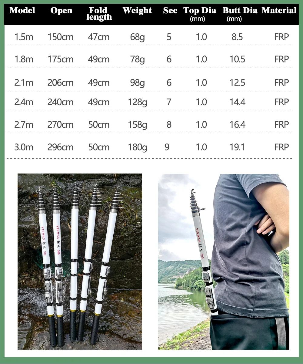 Telescopic Rock Fishing Rod Carbon Fiber Carp Travel Feeder Pole Super Short Pesca Portable Accessories 1.5/1.8/2.1/2.4/2.7/3.0