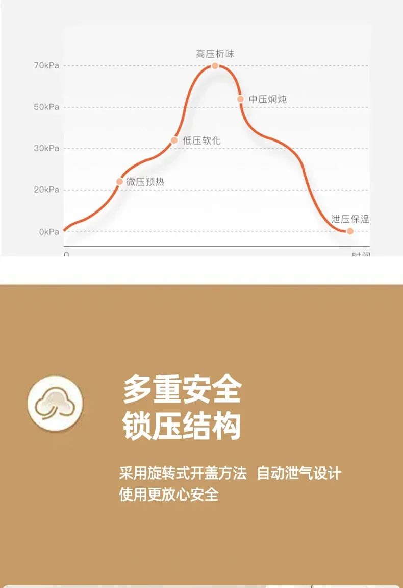 220V Effortlessly Cook Delicious and Nutritious Meals with Changli Electric Pressure Cooker AI