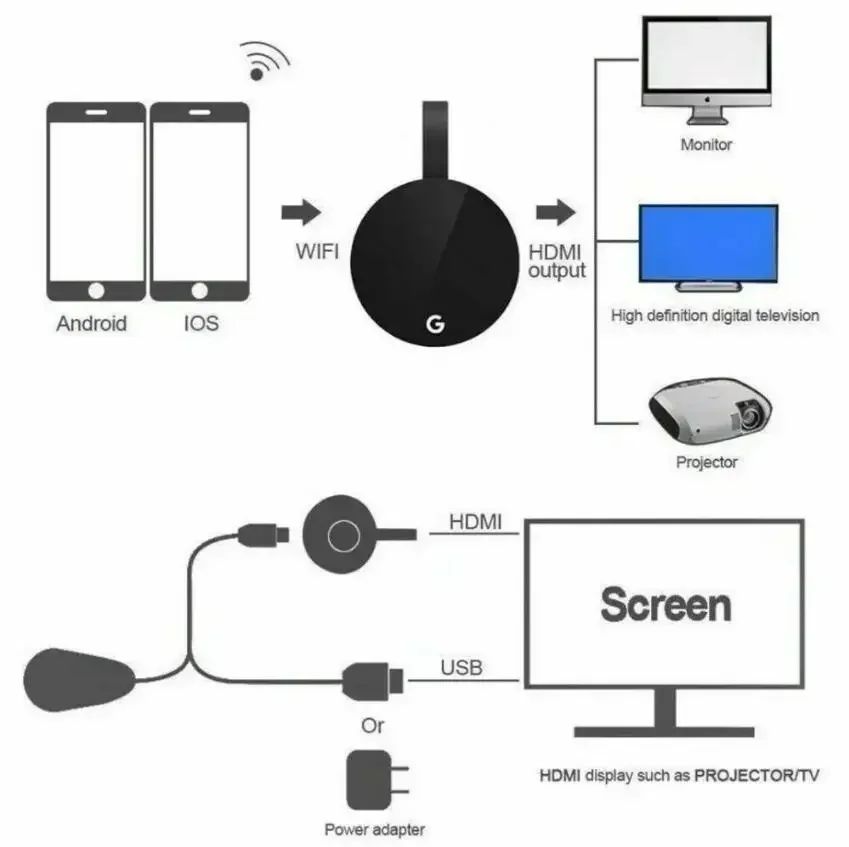 Chromecast Google Wireless WiFi Mirascreen Dongle HDMI-compatível HD Display Streaming de Mídia de Vídeo para TV Casa Inteligente para iOS/Android