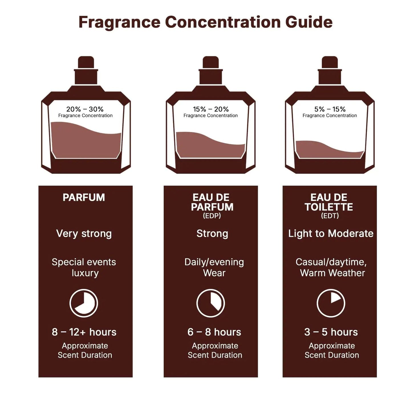 Lattafa Asad for Men Perfume de Feromônio Perfume Feminino Árabe Colônia de Feromônio para Homem Atraia o Sexo Oposto Aniversário