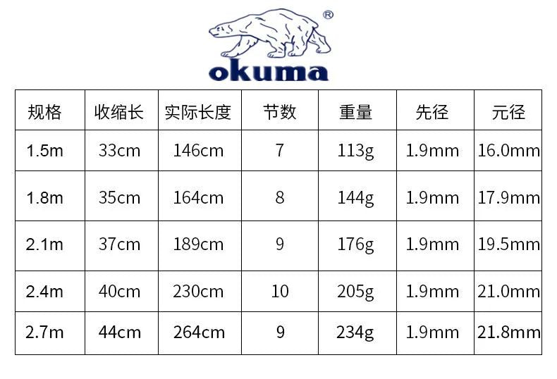 OKUMA New Carbon Rock Rod 1.5M/1.8M/2.1M/2.4M/2.7M Ceramic Guide Ring Water Drop Spinning Wheel Fishing Rod