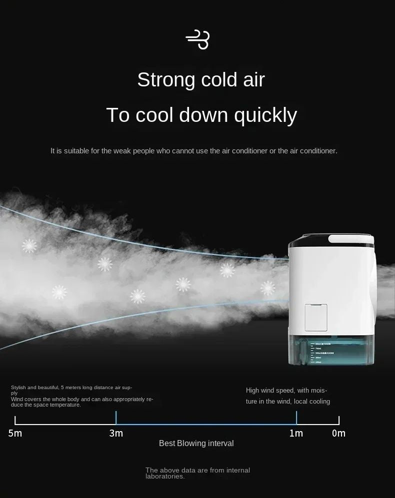 Ventilador Portátil de Ar Condicionado de Mesa Pulverização Dupla Atomização Ultrassônica Resfriador de Ar Silencioso de 3 Velocidades Luz Noturna Ventilador Elétrico para Casa