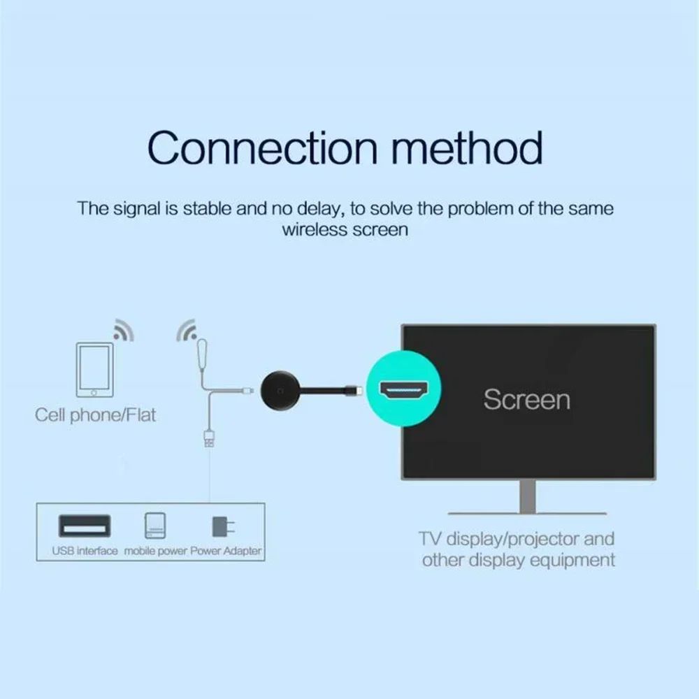 NOVO Dongle de exibição WiFi sem fio 5G/2.4G Espelhamento de tela 1080P HD TV Stick Para Chromecast 4K HD Reprodutor de mídia compatível com HDMI