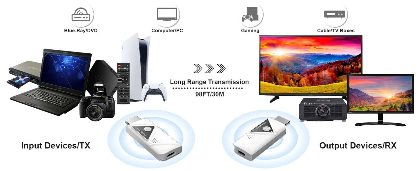 HDMI Wireless Kit - 1080P Up To 30M: Featuring USB-C Simplify Your Setup, Revel in Cable-free Visual Streaming Freedom