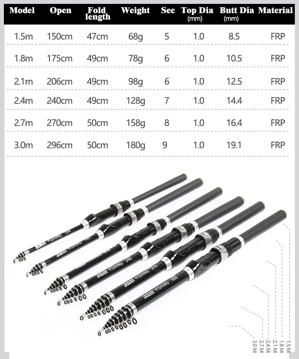 Vara de Pesca Telescópica Ultra Durável de Carbono para Spinning e Pesca de Rocha, Carpa, Alimentador 1.5-3.0M, Portátil, Mini Equipamento de Pesca para Viagem