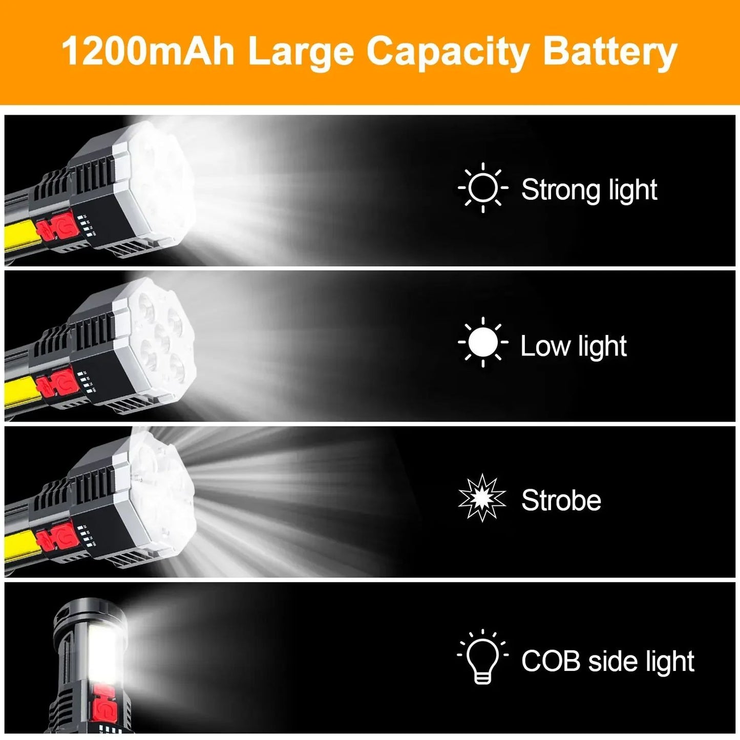COB High Power LED Flashlight USB Rechargeable Waterproof Lamp For Camping Hiking Fishing Portable Flashlight Emergency Lantern