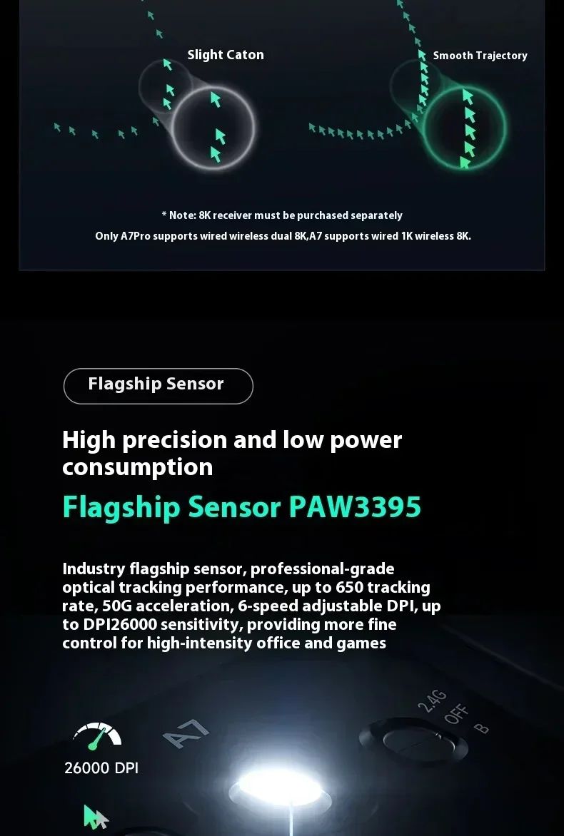 Mouse sem fio MCHOSE A7 Pro Ultra Tri-Mode para jogos E-sports PAW3950 Leve 42000dpi 8K Baixa Latência Ergonômico 500mAh