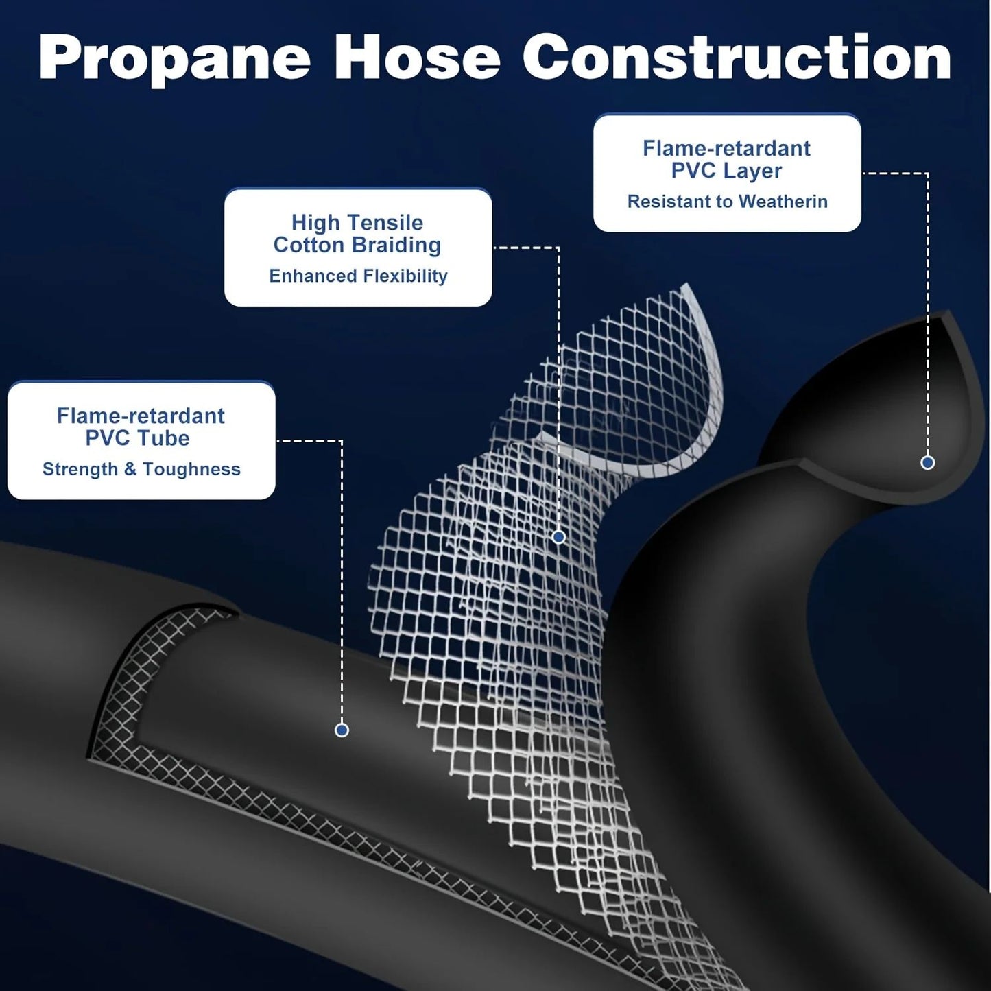 Mangueira para Lavadora de Alta Pressão 50FT 3/8" QC Tubo de Extensão para Lavadora, Trançada com Fio de Alta Tração Resistente a Dobras, 1600PSI de Potência