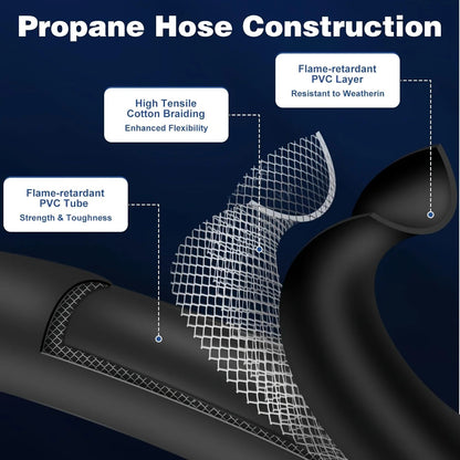 Mangueira para Lavadora de Alta Pressão 50FT 3/8" QC Tubo de Extensão para Lavadora, Trançada com Fio de Alta Tração Resistente a Dobras, 1600PSI de Potência