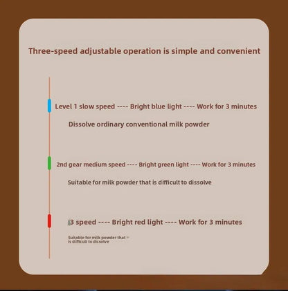 Milk Bottle Shaker USB Electric Portable Smart Intelligent Milk Powder Mixer 3 Speed Adjustment Baby Formula Maker Divine Device