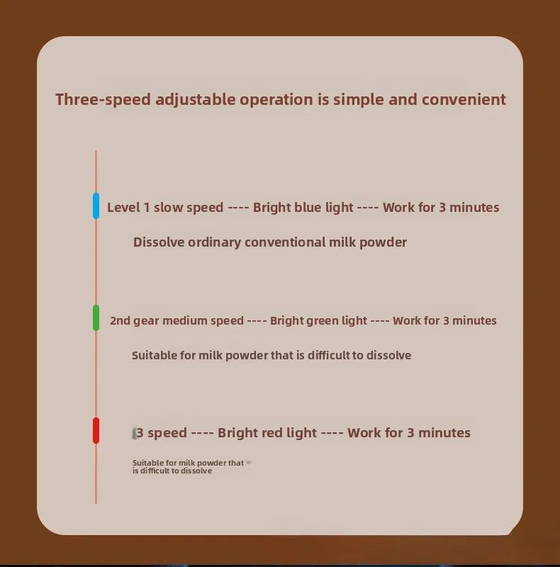 Milk Bottle Shaker USB Electric Portable Smart Intelligent Milk Powder Mixer 3 Speed Adjustment Baby Formula Maker Divine Device