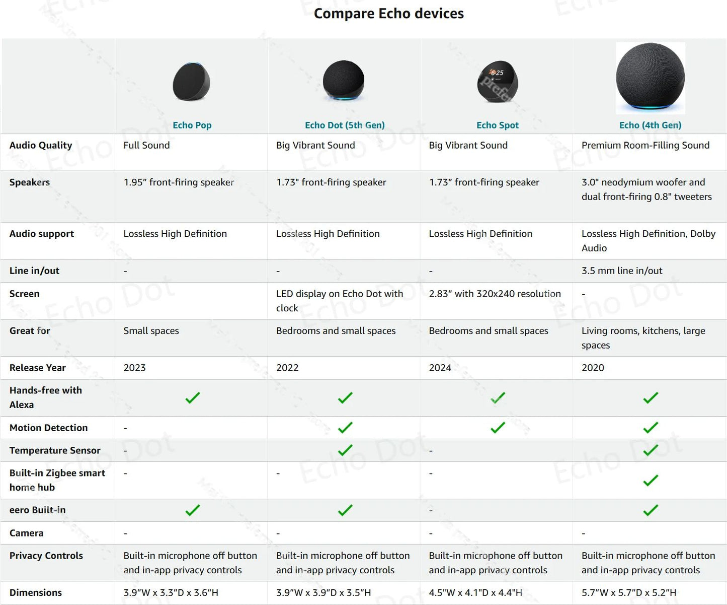Novo Echo Dot (5ª Geração, Lançado) com Relógio | Smart Speaker com Relógio e Alexa