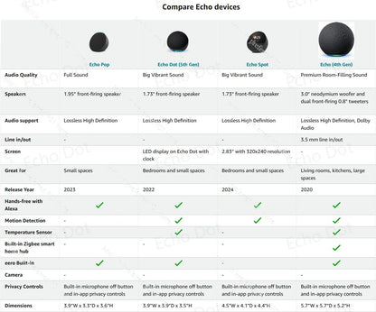 Novo Echo Dot (5ª Geração, Lançado) com Relógio | Smart Speaker com Relógio e Alexa