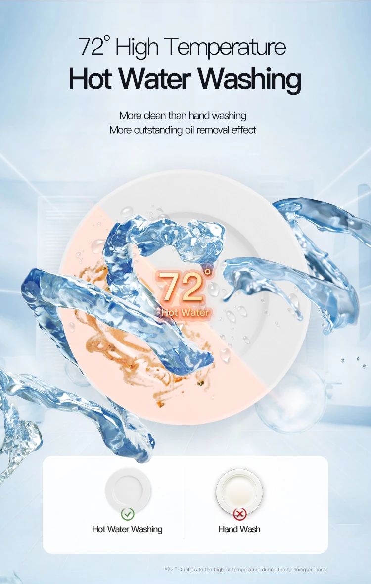6 Sets Q6 Mini Portable Dishwasher Smart Desktop Countertop Washer Compact Kitchen Appliance for Home Office Camping Use