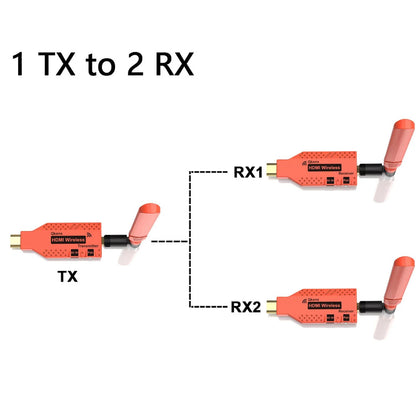 150m Wireless HDMI Extender 1080p 1 PC and 2 3 4 TV Display Adapter Video Transmitter Receiver for Camera Laptop PC To Projector