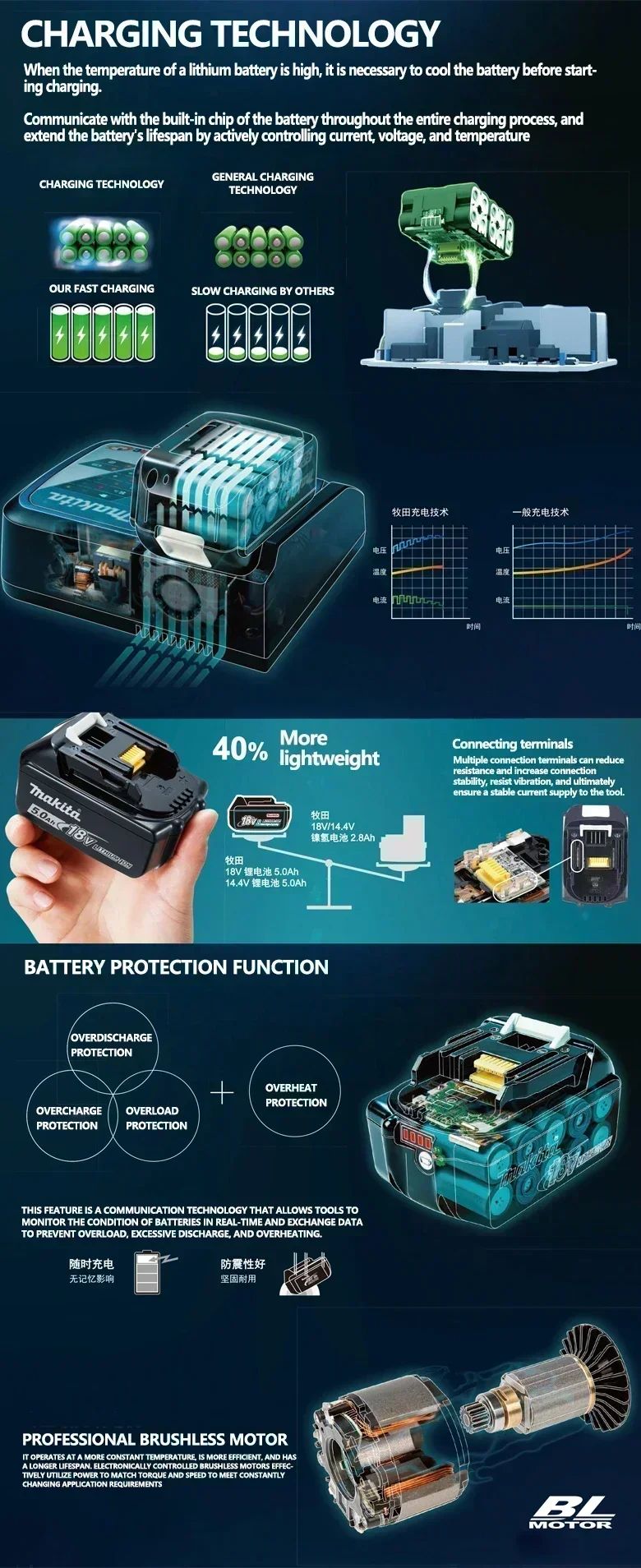 ?Bateria de Lítio de Substituição 100% Genuína 18V Makita 6Ah/5Ah para Makita BL1840 BL1830B BL1850B BL1850 BL1860 BL1815?