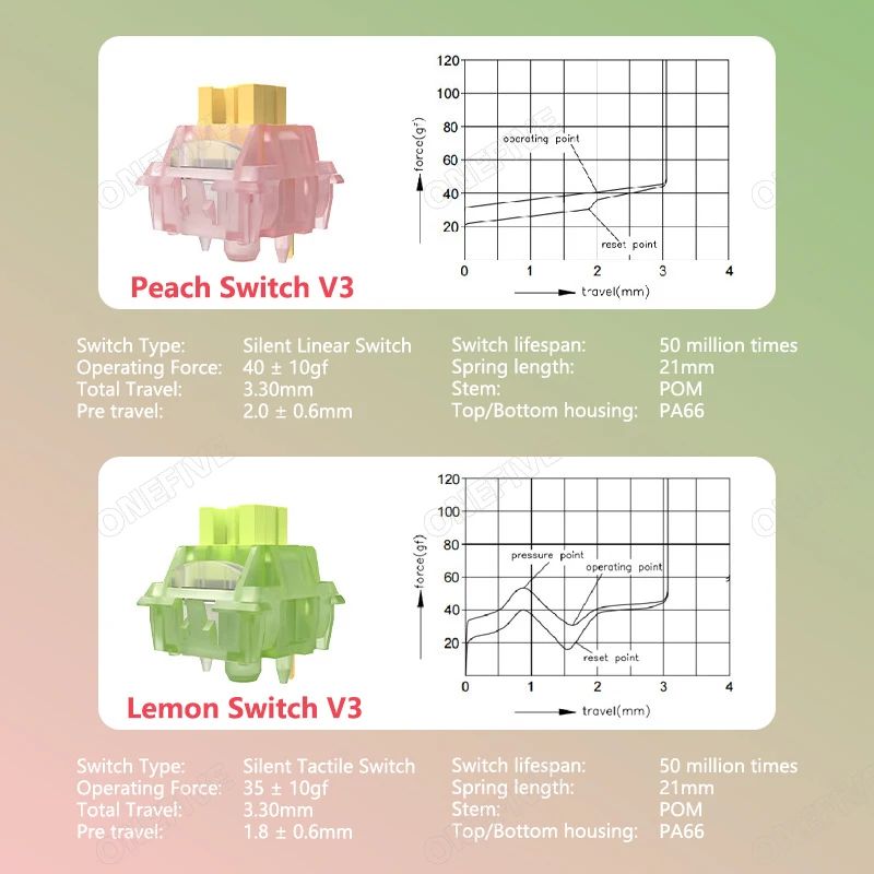 Outemu Silent Peach V3 Switch Lubrificado Silent Lemon V3 Switches Teclado Mecânico Linear Tátil 5 Pinos Hot-swap PA66 Pré-Lubrificado POM