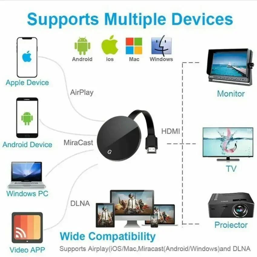 Chromecast Google Wireless WiFi Mirascreen Dongle HDMI-compatível HD Display Streaming de Mídia de Vídeo para TV Casa Inteligente para iOS/Android