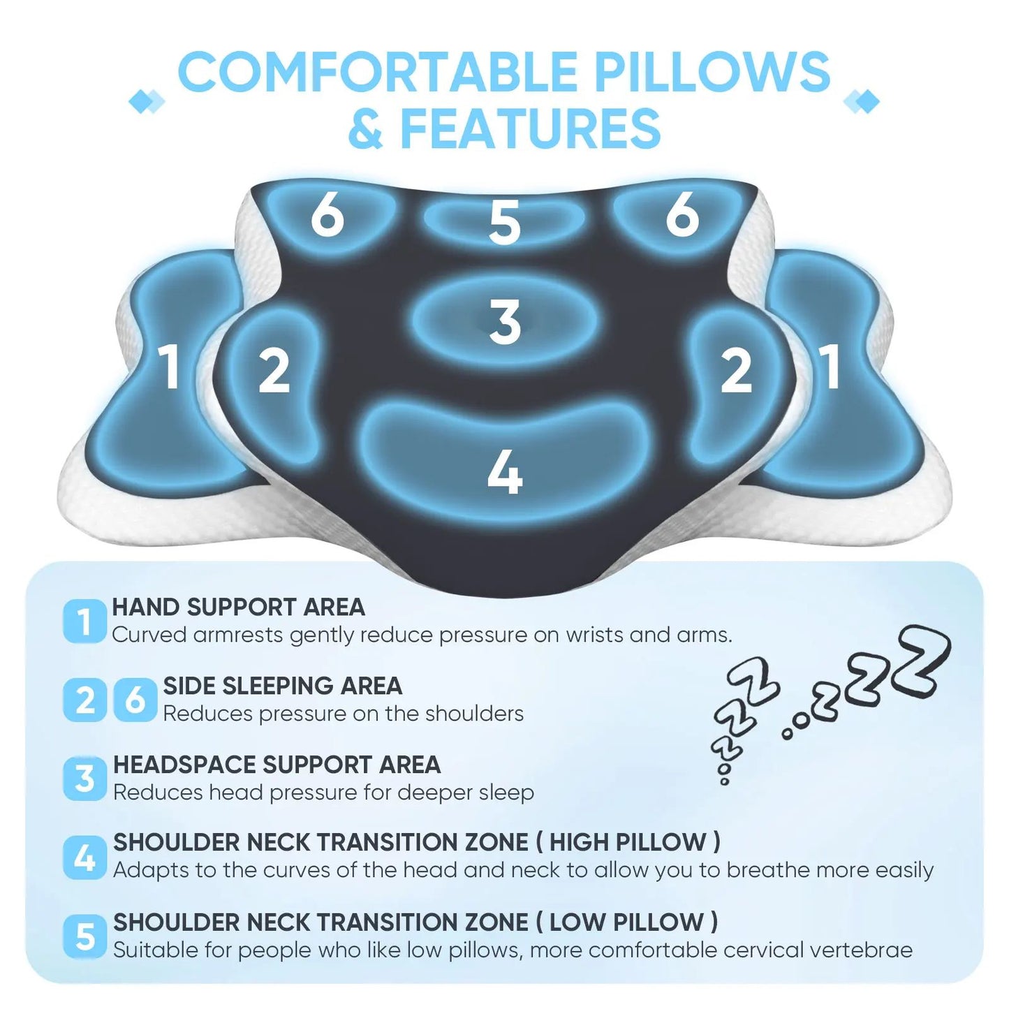 Ergonomic Cervical Pillow Memory Foam Pillow Neck Pain Relief Comes Ice Silk Pillowcase Adjustable  for Back Side Sleepers Gifts